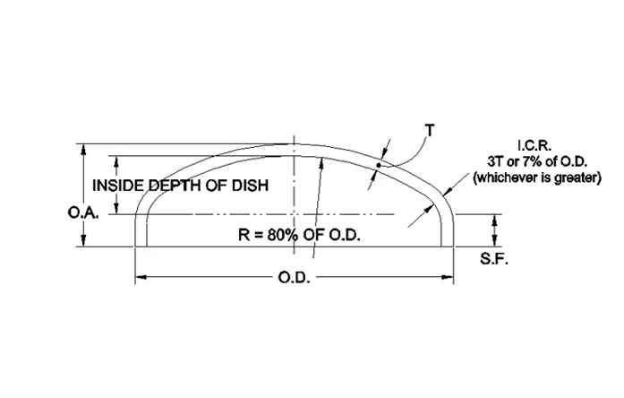 Non-Code Flanged and Dished Schematics