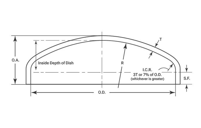 Hemispherical tank head schematic